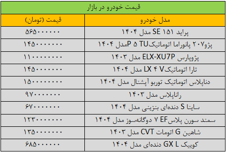 جهش عجیب قیمت‌ها در بازار خودرو/ آخرین قیمت پژو، سمند، شاهین، پراید و کوییک + جدول