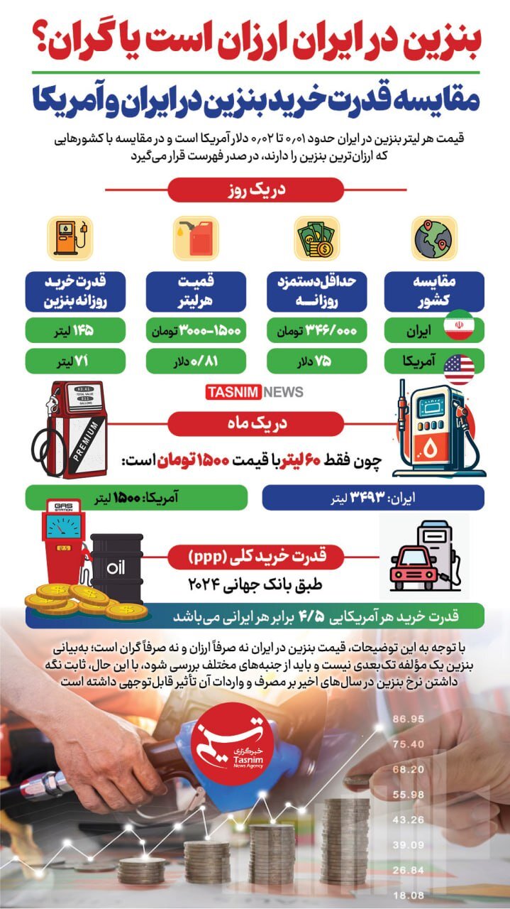 مقایسه قدرت خرید بنزین در ایران و آمریکا / بنزین در ایران ارزان است یا گران؟