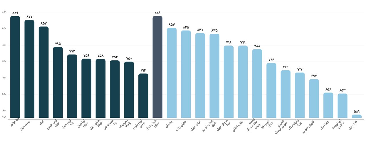 شیران خودرو خدمات پس از فروش خودرو سنگین منتخب