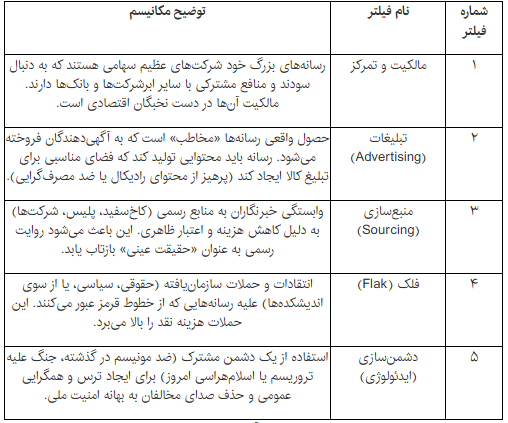 چپ آمریکایی / چامسکی وجدان بیدار بشریت در عصر ما