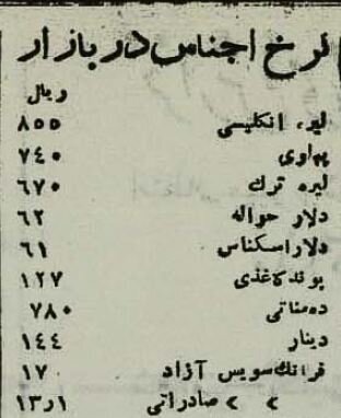 مردم از ترس گرانی جرات رفتن به بازار ندارند؛ پاییز ۱۳۲۴ + لیست قیمتها