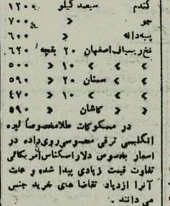 مردم از ترس گرانی جرات رفتن به بازار ندارند؛ پاییز ۱۳۲۴ + لیست قیمتها