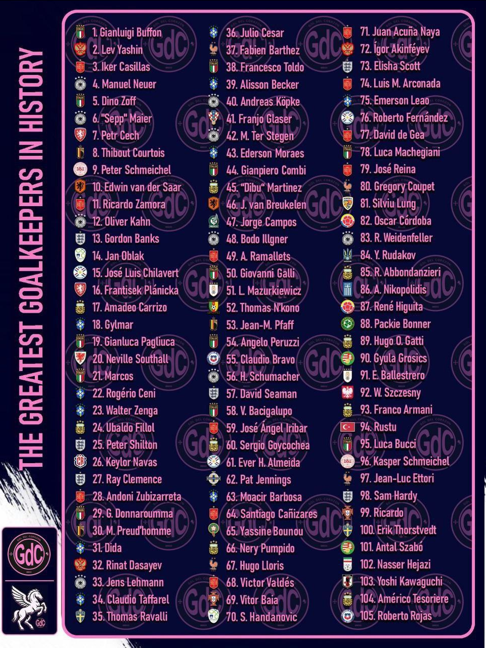 حضور ناصر حجازی در جمع ۱۰۰ گلر برتر تاریخ