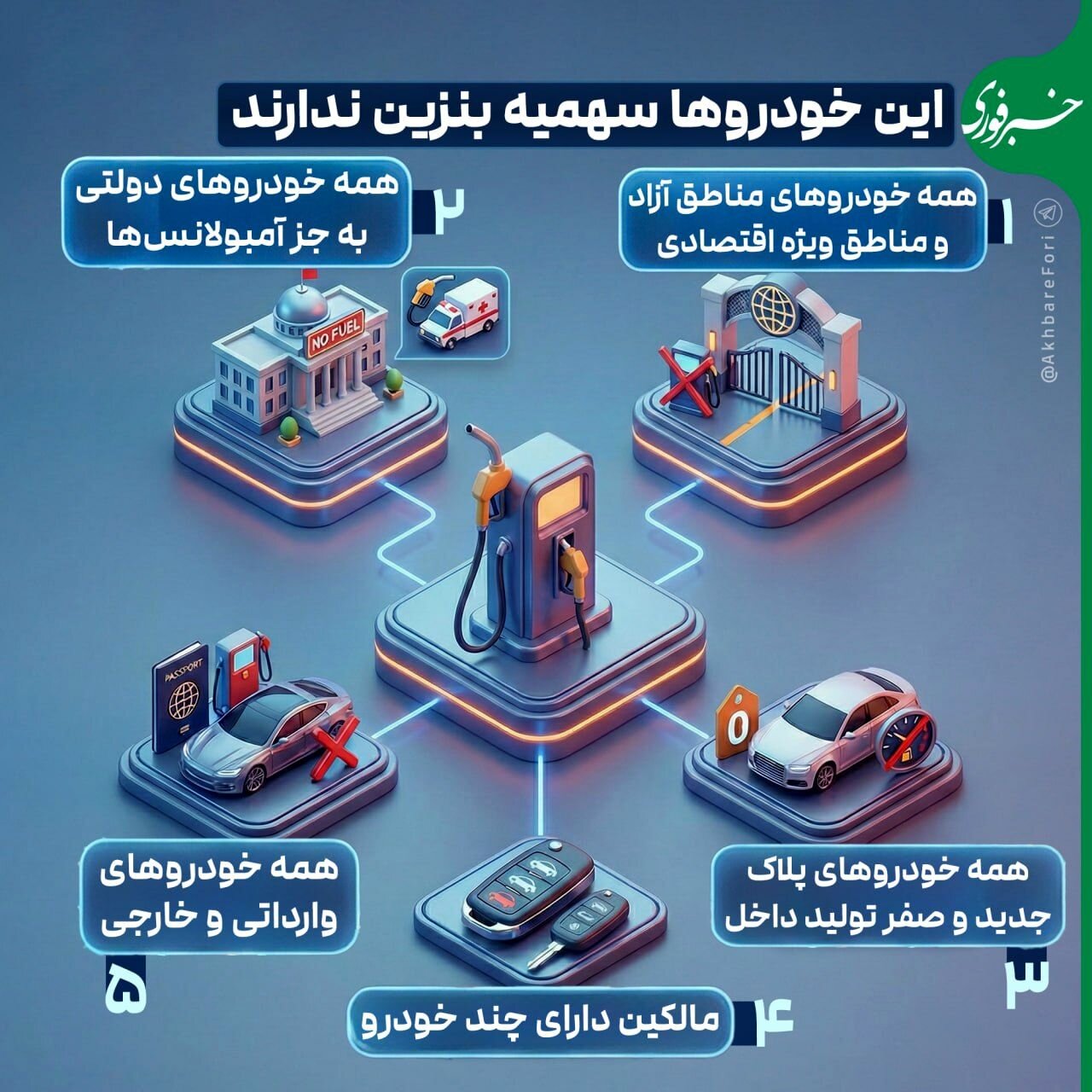 این خودروها از سهمیه بنزین محروم شدند/ دارندگان خودرو بخوانند