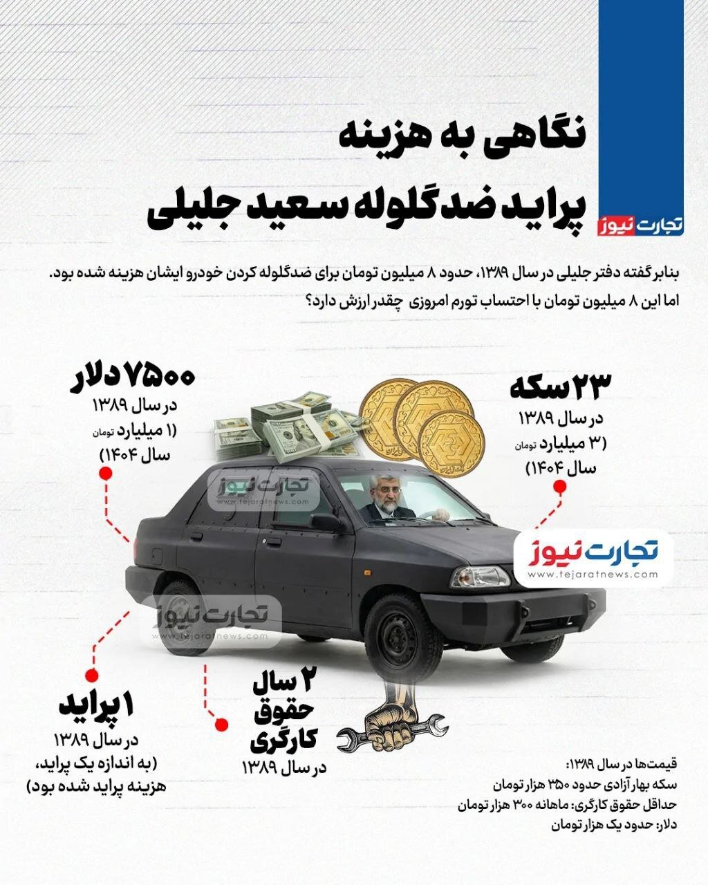 اینفوگرافیک | نگاهی به هزینه پراید ضد گلوله سعید جلیلی؛ چند سال حقوق یک کارگر صرف شده است؟