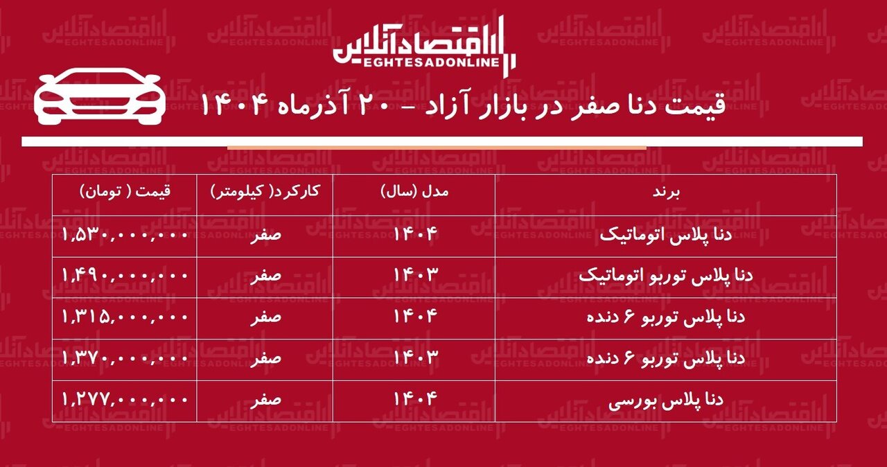 ریزش شدید قیمت دنا در بازار آزاد / دنا بدون مشتری ماند! + جدول