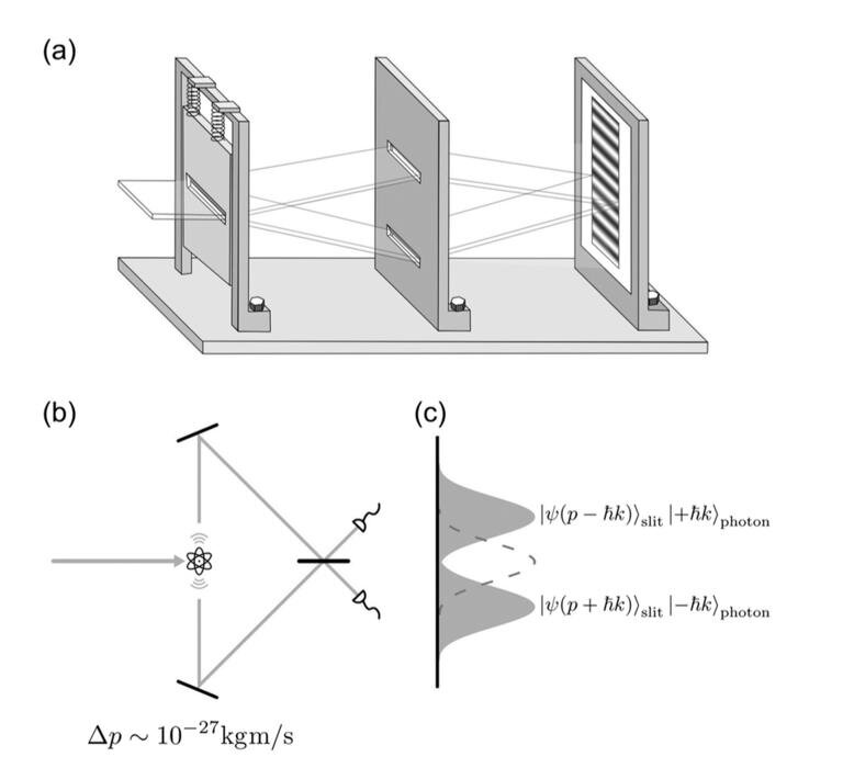 وقتی چینیها اینشتین را بهزانو درآوردند