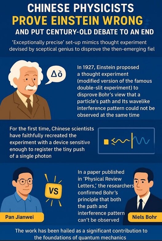 وقتی چینی‌ها اینشتین را به‌زانو درآوردند