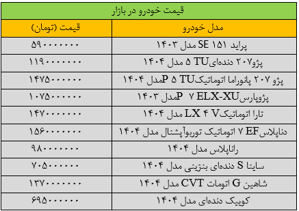 قیمت خودرو جوش آورد/ آخرین قیمت پراید، پژو، شاهین، سمند، کوییک و تارا + جدول