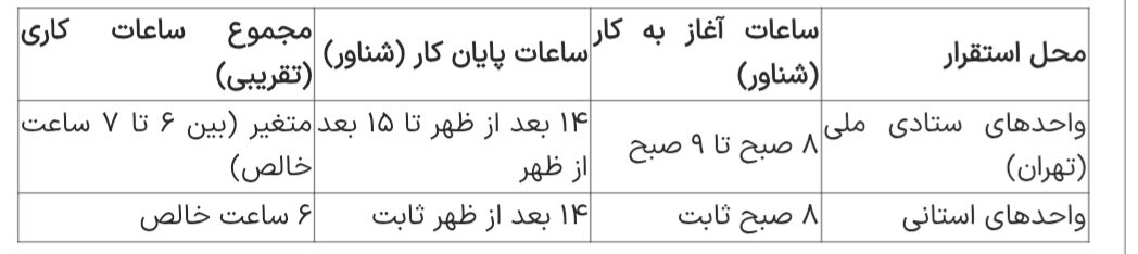 تصمیم مهم دولت برای کارمندان از ابتدای دی‌ماه/ جدول ساعت کاری جدید ادارات منتشر شد