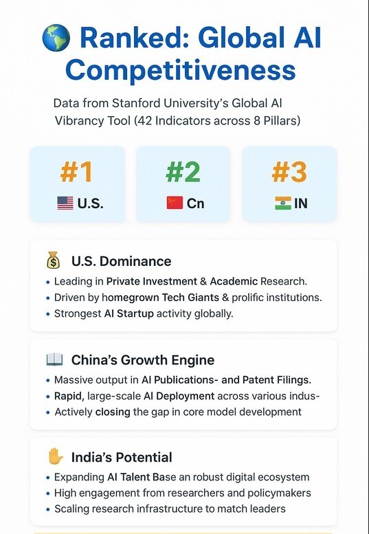 برترین کشورها در زمینه هوش مصنوعی کدامند؟