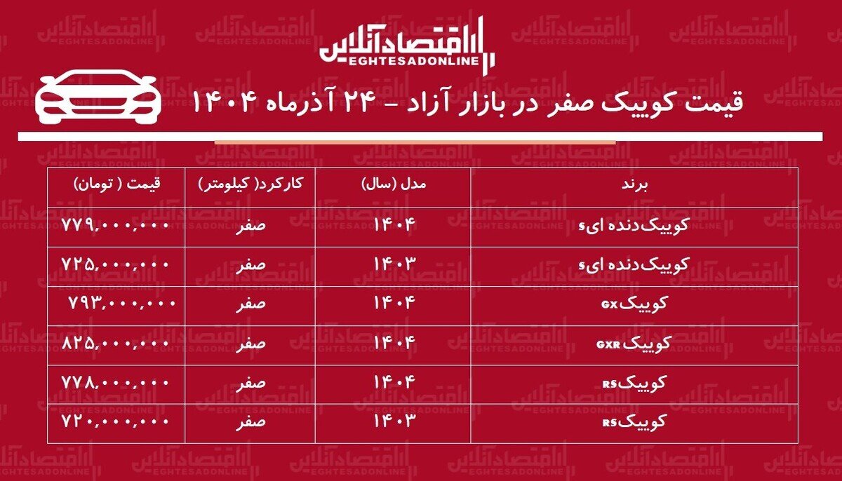 قیمت کوییک عجیب شد/ افزایش شدید قیمت کوییک در ۲۴ ساعت! + جدول
