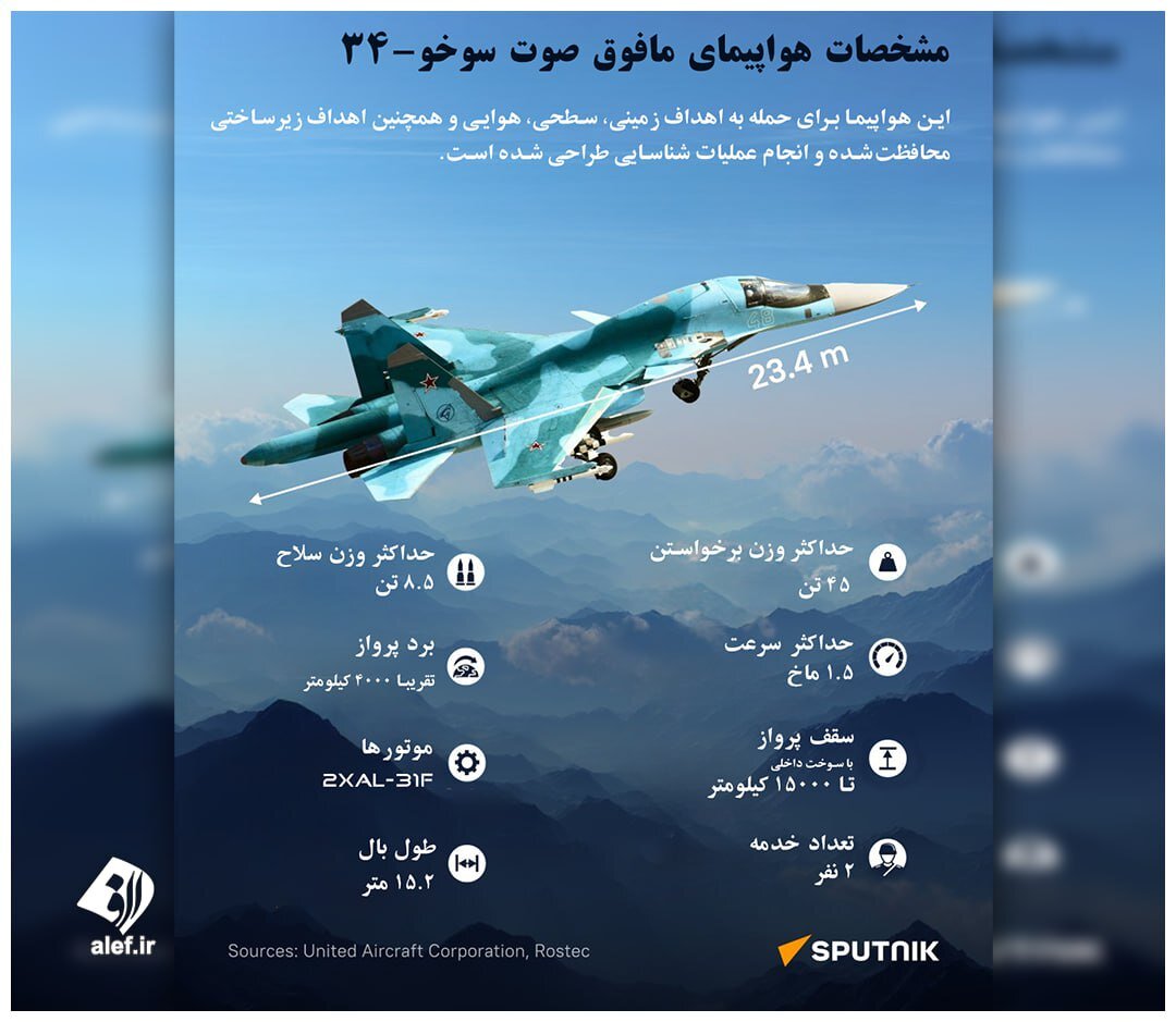 اینفوگرافیک | مشخصات هواپیمای مافوق صوت سوخو-۳۴