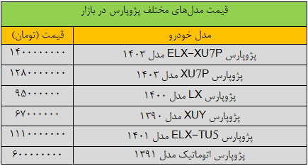 زلزله در بازار خودرو؛ قیمت پژوپارس ۴۰۰ میلیون تومان تکان خورد/ جدول قیمت مدلهای مختلف پژوپارس در بازار