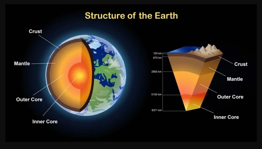 سفر به مرکز زمین بدون حفاری و از دو نقطه خاص!