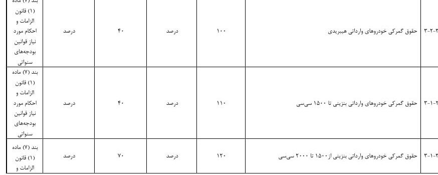 تعرفه واردات این خودروها کاهش یافت/ جزییات تعرفه واردات خودرو در سال ۱۴۰۵ منتشر شد