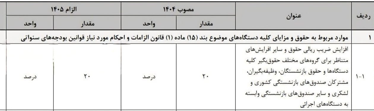 سازمان برنامه و بودجه کشور،