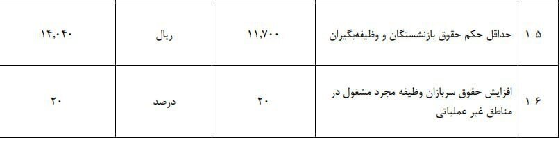 تصمیم دولت دریاره حقوق سال آینده بازنشستگان/ میزان افزایش حقوق مشخص شد