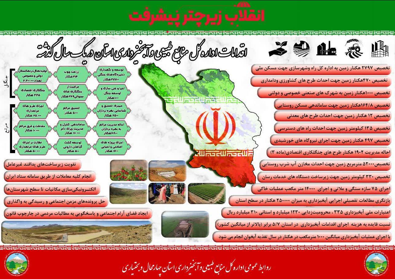 بازنگری و مطالعات تفضیلی اجرایی آبخیزداری در ۲۵۰ هزار هکتار استان چهارمحال وبختیاری