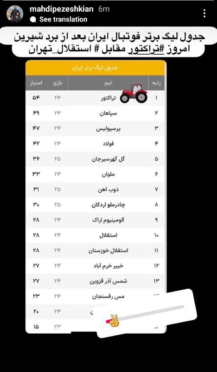 یک عمر حضور آقازاده‌ها در ورزش/ وقتی ژن خوب جای شایستگی را می‌گیرد