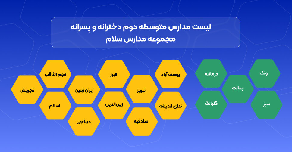 لیست متوسطه دوم مدارس سلام