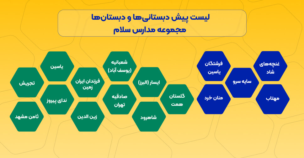 لیست دبستان مدارس سلام
