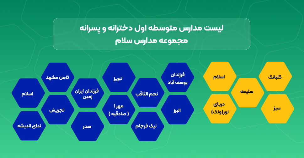 لیست متوسطه اول مدارس سلام