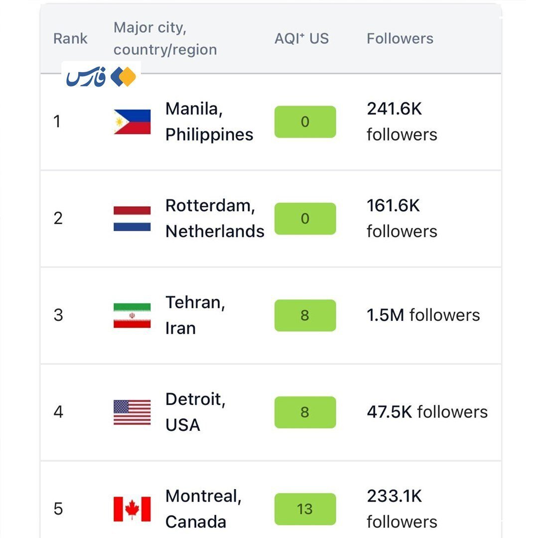 اتفاق عجیب و نادر برای هوای تهران در ۹ دی‌ماه/ عکس