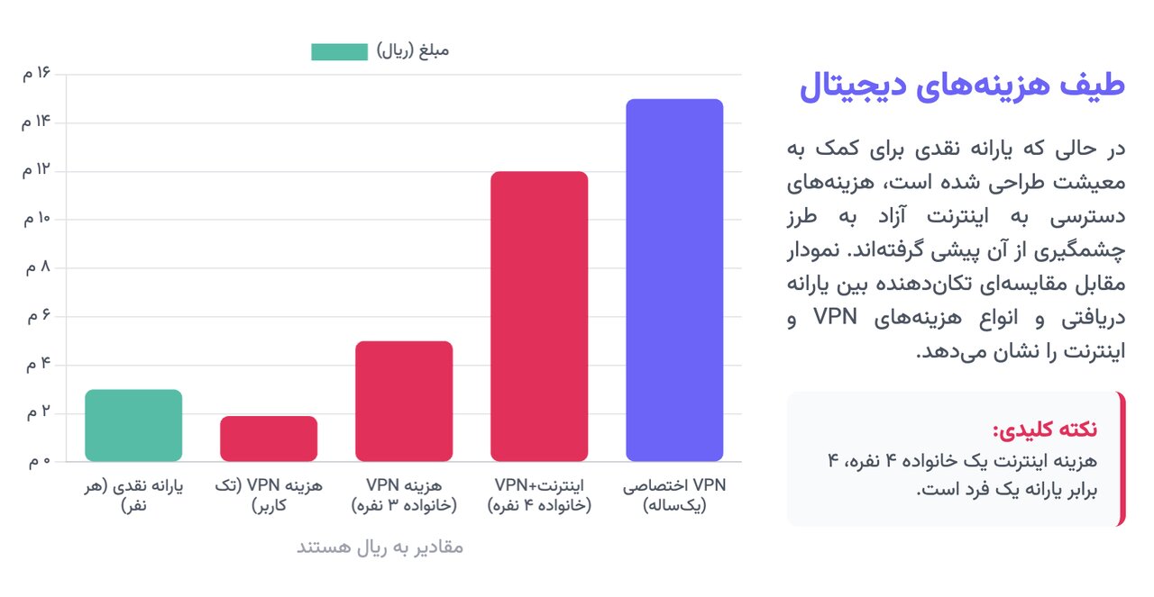 این ۶ گروه، ذینفعان «فیلترینگ» هستند / چه کسانی مانع رفع فیلترینگ میشوند؟