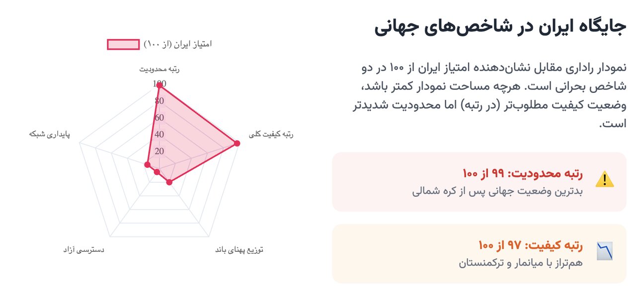 این ۶ گروه، ذینفعان «فیلترینگ» هستند / چه کسانی مانع رفع فیلترینگ میشوند؟