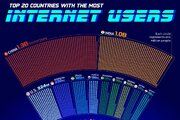 کشورهای با بیشترین کاربر اینترنت در سال ۲۰۲۵  / جایگاه ایران