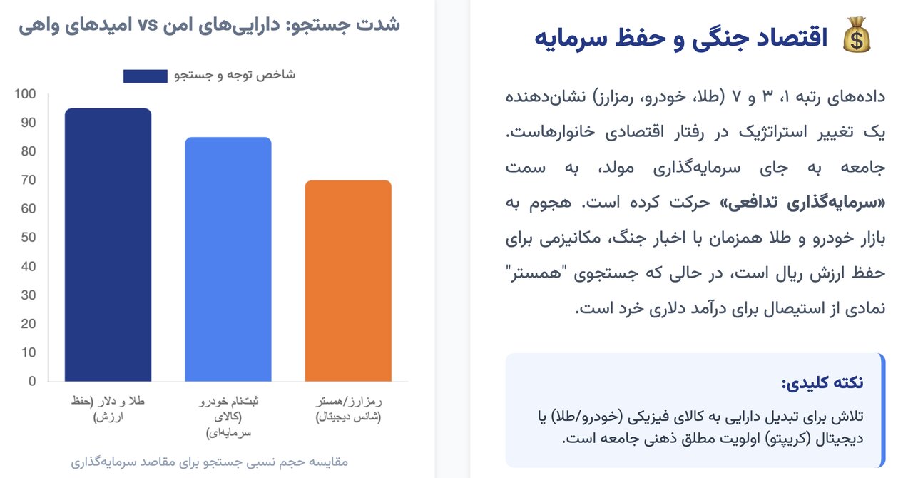 ۱۰ جستوجوی برتر ایرانیان در گوگل در ۲۰۲۵ /وقتی نام «ایران» در جستوجوهای گوگل از آیفون ۱۷ هم جلو زد