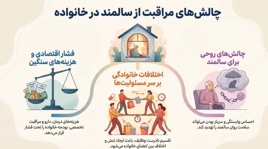 نگهداری سالمند