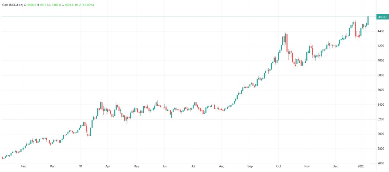 قیمت طلا و نقره رکورد شکست/ علت افزایش عجیب قیمتها چیست؟