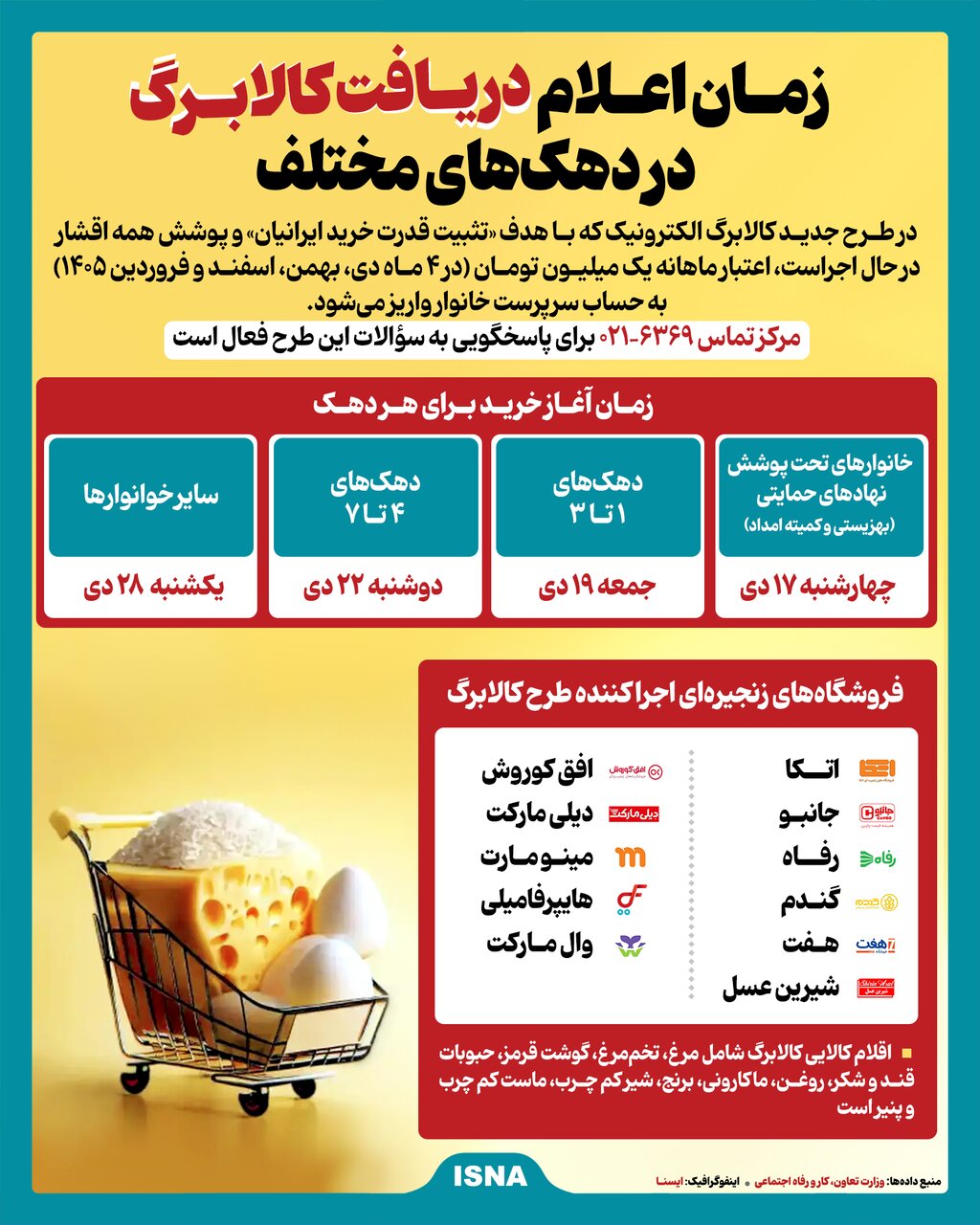 هر دهک چه زمانی کالابرگ دریافت میکند؟ + عکس