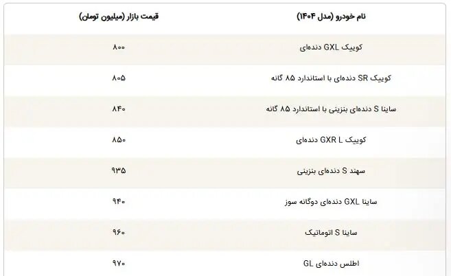 ۸ بازمانده از سواریهای زیر یک میلیارد در بازار