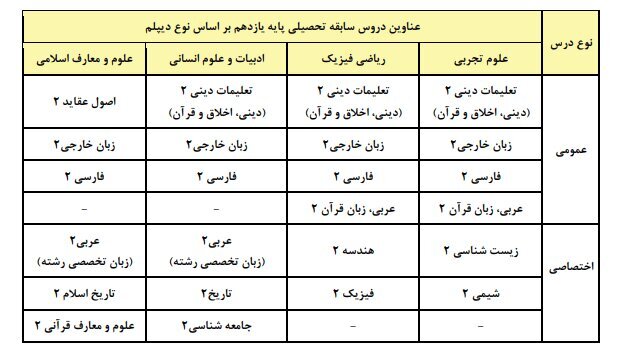 تشریح مهمترین شرایط و ضوابط آزمون سراسری ۱۴۰۵
