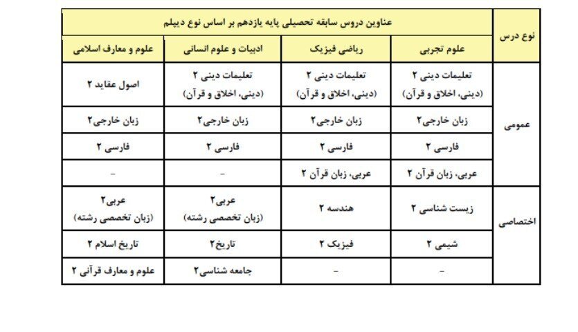 سهم سابقه تحصیلی در کنکور ۱۴۰۵ مشخص شد