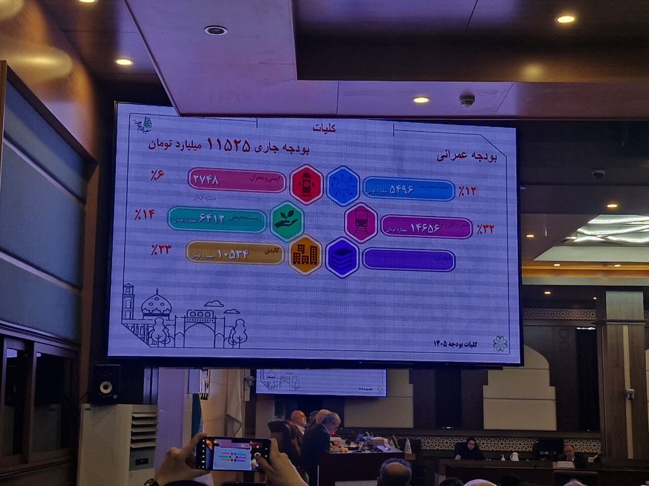 تقدیم لایحه بودجه ۶۴ هزار میلیارد تومانی شهرداری شیراز به شورای شهر