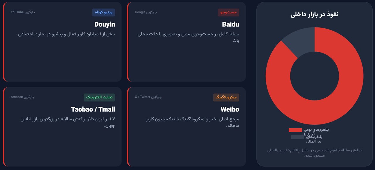 سراب «اینترنت چینی» در ایران؛ چرا مدل پکن در کشور بازتولید نمیشود؟