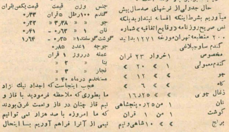 قیمت ارزاق عمومی در دوران سلطنت ناصرالدینشاه
