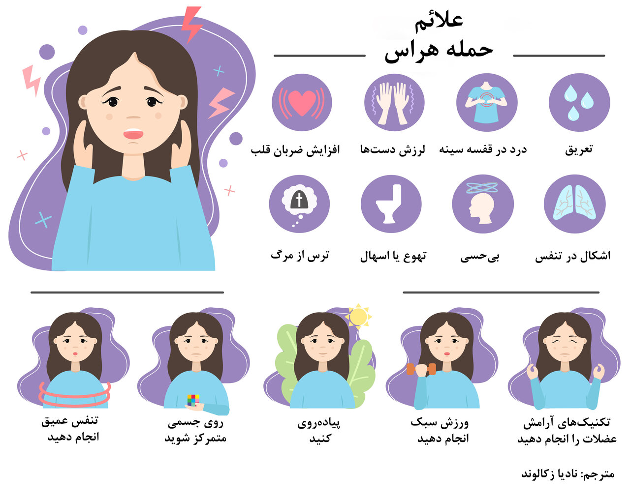 وقتی دچار حملات هراس میشویم، چه اتفاقی در بدنمان میافتد؟/ اینفوگرافیک راهکارهای مقابله