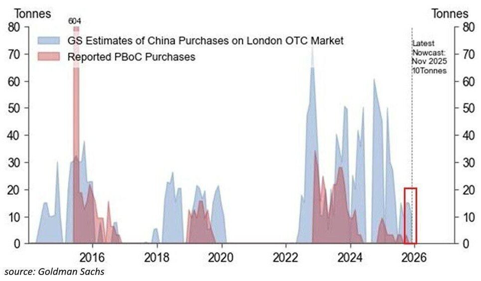 دلایل اصلی رکورد ۵۲۹۰ دلاری طلای جهانی