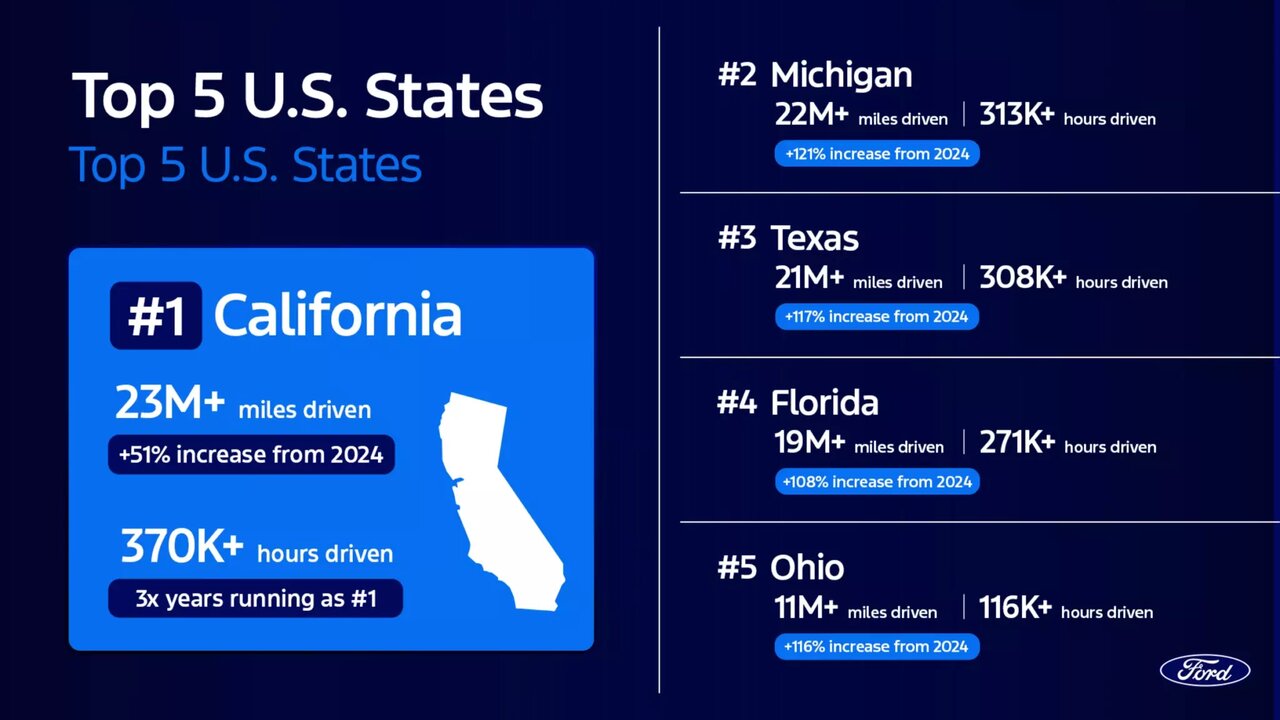 رانندگی بدون دست عادی می‌شود
