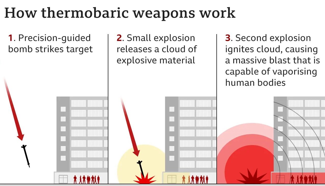 از بمب الکترومغناطیسی تا نفوذکننده؛ از نسل جدید بمب‌ها چه می‌دانیم؟