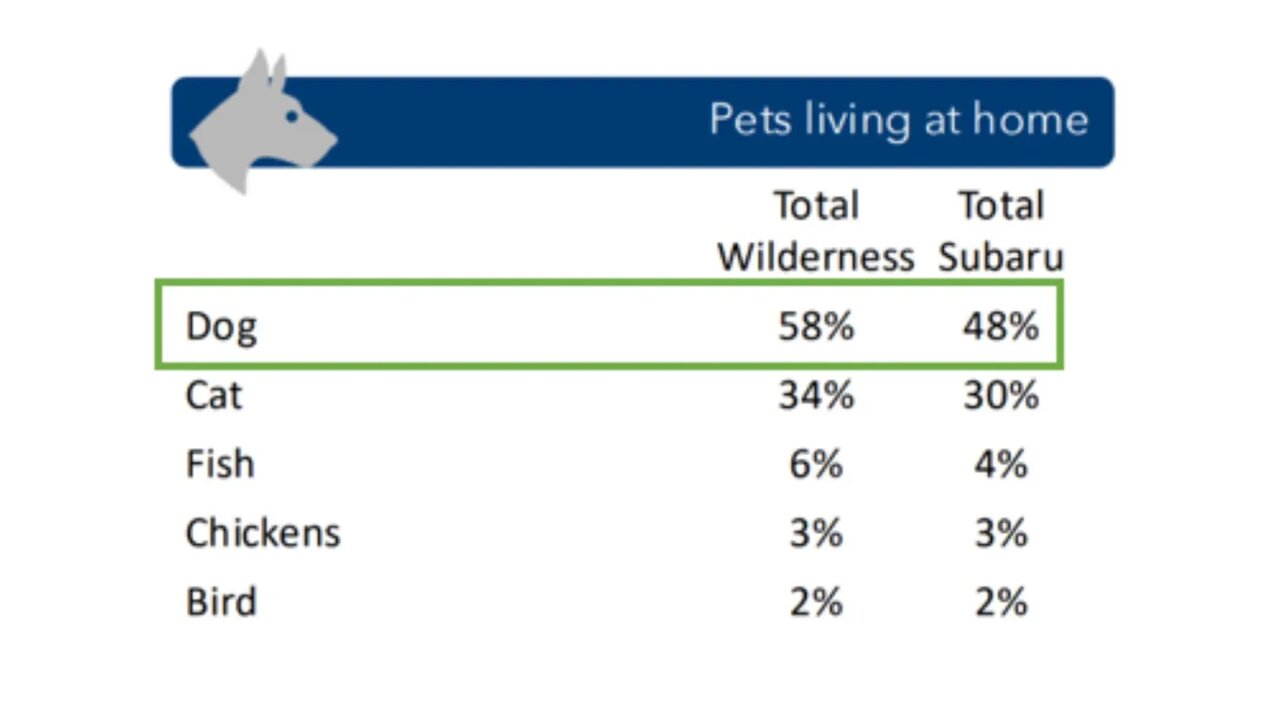 استفاده از خودروی سوبارو برای جابجایی مرغ و خروس