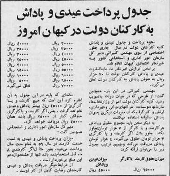 ۴۵ سال قبل عیدی کارمندان و کارگران چقدر بود؟