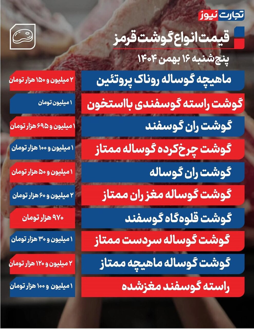 قیمت گوشت قرمز امروز پنجشنبه ۱۶ بهمن ۱۴۰۴ +جدول