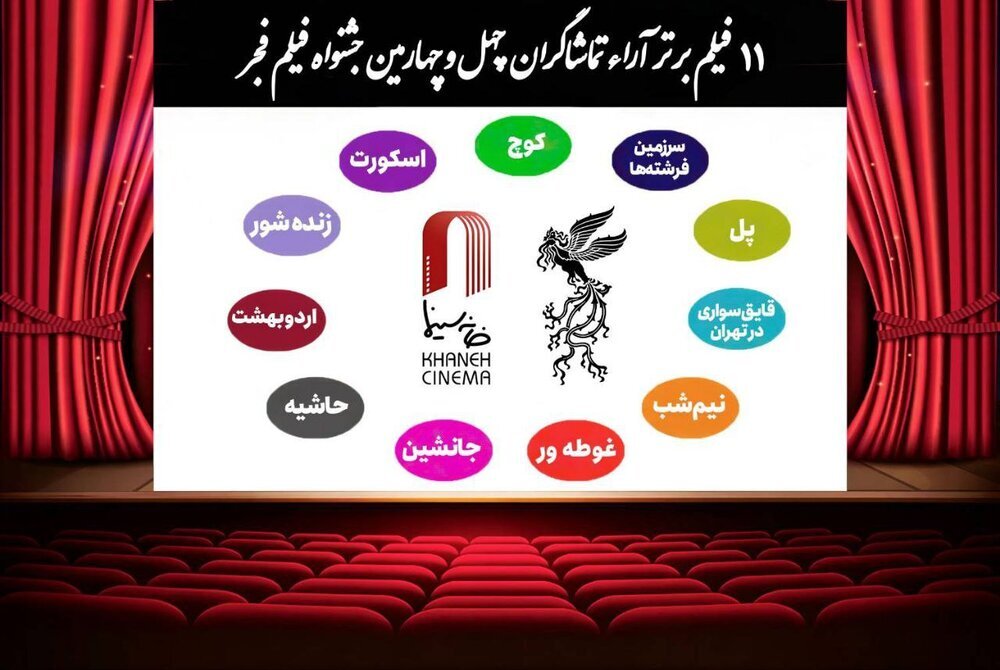 نتایج آرامش عمومی در روز هفتم منتشر شد نتایج آرامش عمومی در روز هفتم منتشر شد