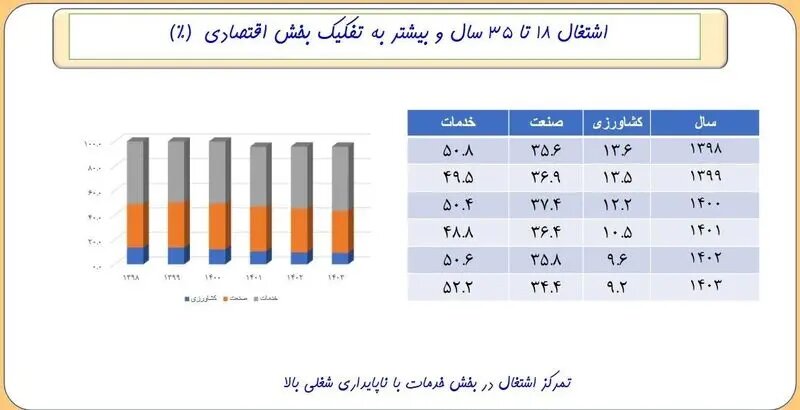 آمار جمعیت جوانان ایرانی اعلام شد